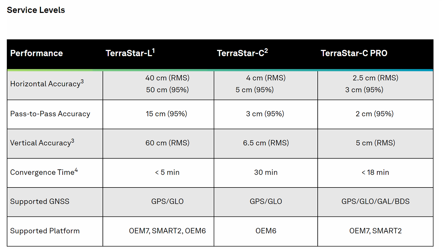 NovAtel correction signal overview hero.png