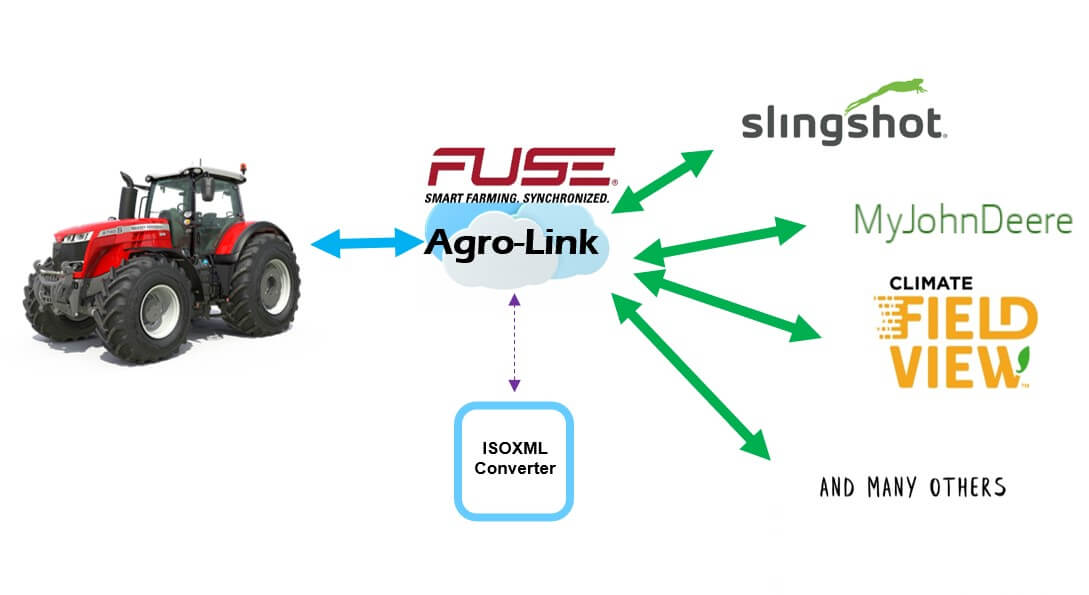 fuse-agro-link-image-01-1089x595.jpg